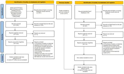 The association between problematic internet use and social anxiety within adolescents and young adults: a systematic review and meta-analysis